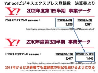 13イーンスパイア(株) 横田秀珠の著作権を尊重しつつ、是非ノウハウはシェアして行きましょう。
Yahoo!ビジネスエクスプレス登録数 決算書より
http://i.yimg.jp/images/docs/ir/archives/present/2011/jp0125present-all.pdf
http://i.yimg.jp/images/docs/ir/archives/present/2009/jp0728present-all.pdf
2011年からは決算書でも登録数の明記を避けるようになる
 