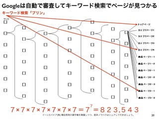 20イーンスパイア(株) 横田秀珠の著作権を尊重しつつ、是非ノウハウはシェアして行きましょう。
Googleは自動で審査してキーワード検索でページが見つかる
キーワード検索「プリン」
７×７×７×７×７×７×７＝７ ＝８２３,５４３
７
 