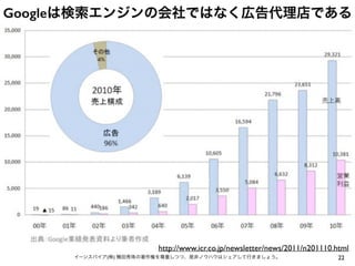 22イーンスパイア(株) 横田秀珠の著作権を尊重しつつ、是非ノウハウはシェアして行きましょう。
Googleは検索エンジンの会社ではなく広告代理店である
http://www.icr.co.jp/newsletter/news/2011/n201110.html
 