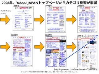 8
1996年 1998年 2001年
アメリカから
日本へ
2003年 2007年 2008年1月1日∼
イーンスパイア(株) 横田秀珠の著作権を尊重しつつ、是非ノウハウはシェアして行きましょう。
http://japan.cnet.com/news/service/35020885/
キーワード検索
カテゴリ検索
2008年、Yahoo! JAPANトップページからカテゴリ検索が消滅
 