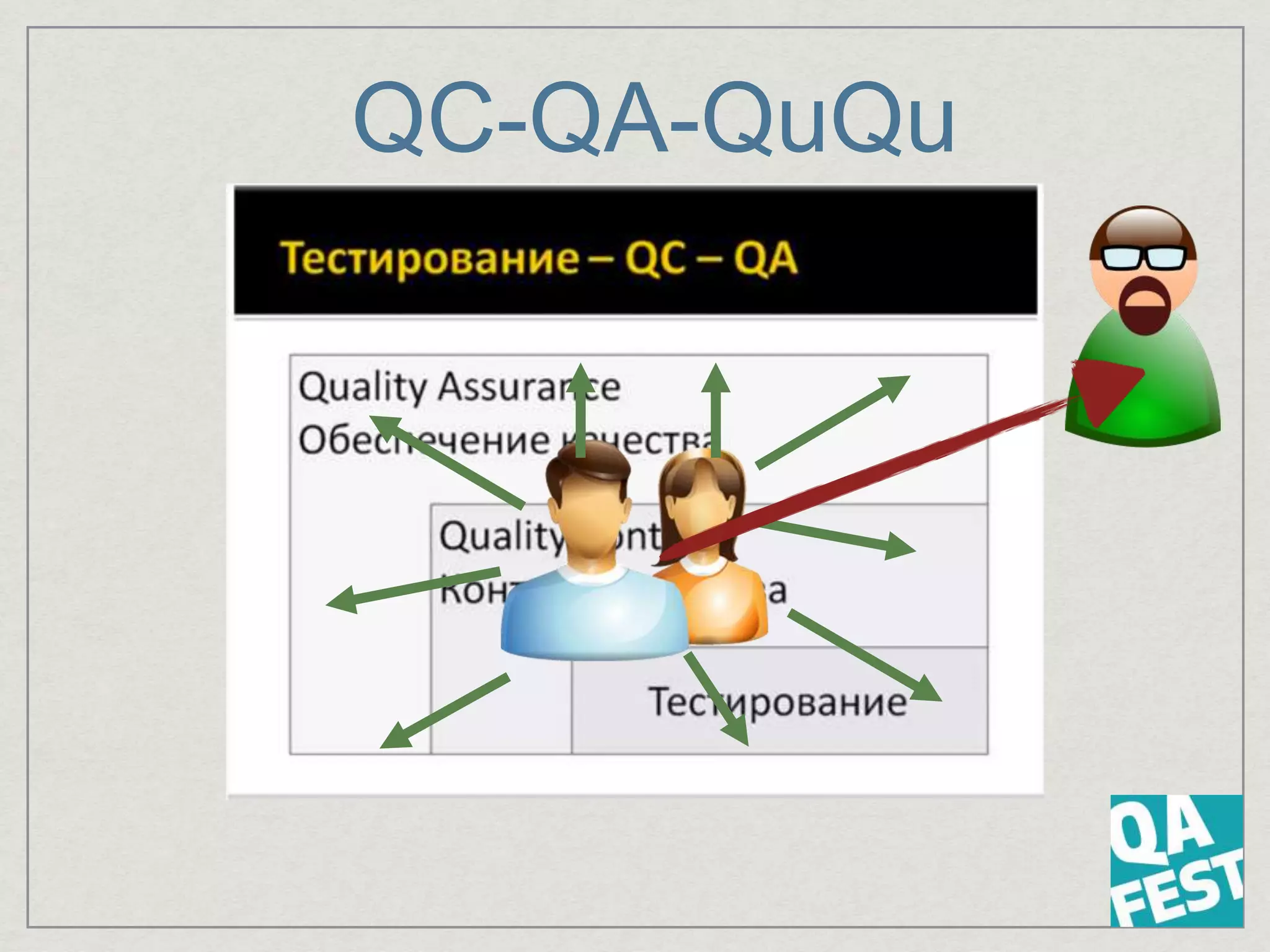QC-QA-QuQu
 