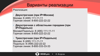 Варианты реализации
Реализация:
▪ Двухстрочная (при IP=Москва)
Москва: 8 (495) 111-11-11
Горячая линия: 8-800-222-22-22
▪ Двухстрочная с областными городами (при
IP=Подольск)
МоскваПодольск: 8 (495) 111-11-11
Горячая линия: 8-800-222-22-22
▪ Трехстрочная (при IP=Подольск)
Москва: 8 (495) 111-11-11
Подольск: 8 (499) 222-22-22
Горячая линия: 8-800-333-33-33
 