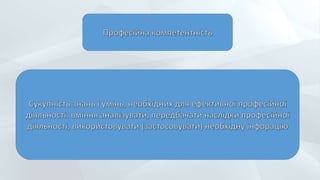 Презентація: Професійна компетентність вчителя літератури