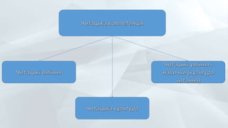 Презентація: Професійна компетентність вчителя літератури