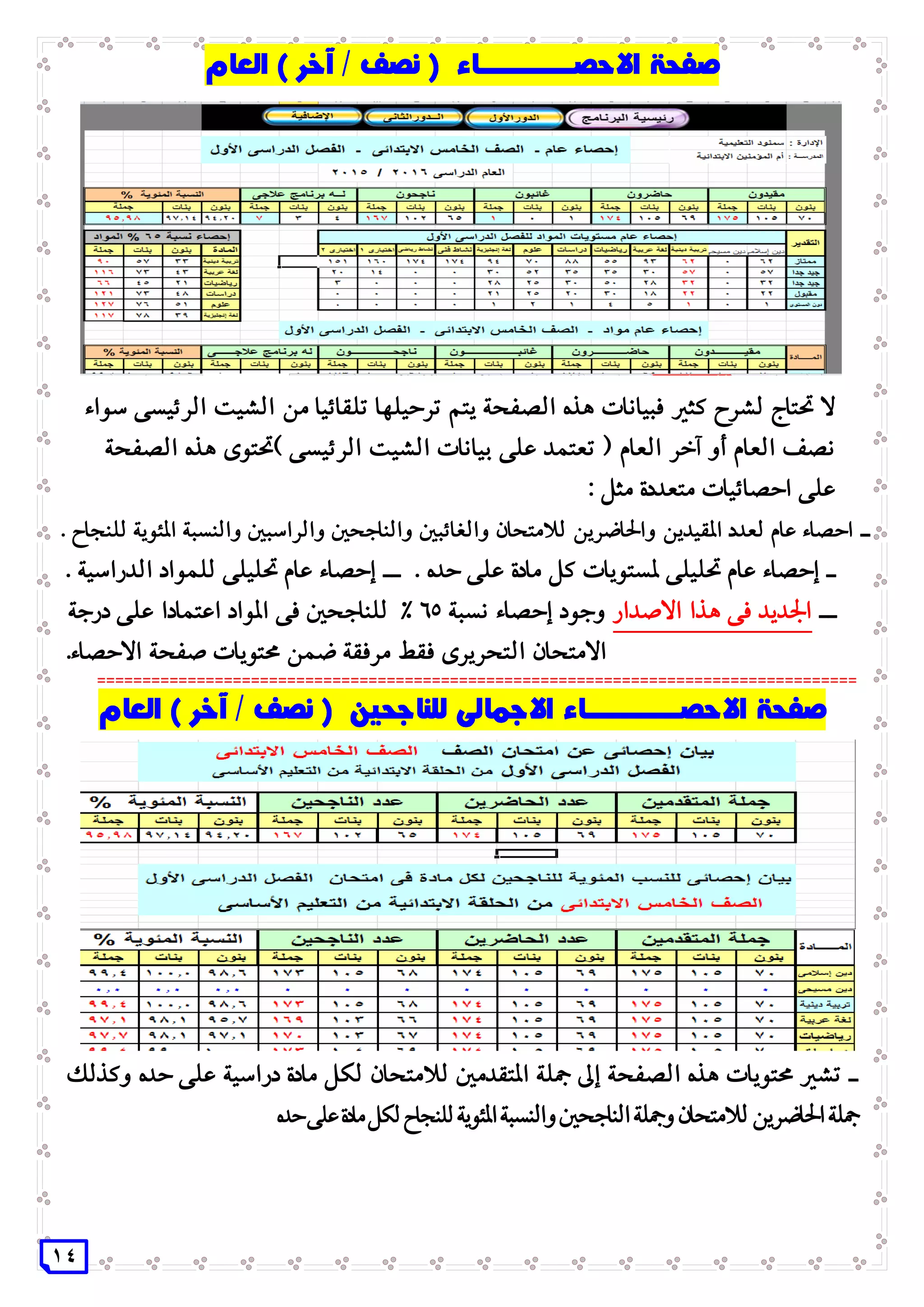 14
Gds
‫سواء‬ ‫الرئيسى‬ ‫الشيت‬ ‫من‬ ‫تلقائيا‬ ‫ترحيلها‬ ‫يتم‬ ‫الصفحة‬ ‫هذه‬ ‫فبيانات‬ ‫كثري‬ ‫لشرح‬ ‫حتتاج‬ ‫ال‬
‫آخ‬ ‫أو‬ ‫العام‬ ‫نصف‬‫ر‬‫الصفحة‬ ‫هذه‬ ‫)حتتوى‬ ‫الرئيسى‬ ‫الشيت‬ ‫بيانات‬ ‫على‬ ‫تعتمد‬ ( ‫العام‬
: ‫مثل‬ ‫متعددة‬ ‫احصائيات‬ ‫على‬
‫ـ‬‫والغائبني‬ ‫لالمتحان‬ ‫واحلاضرين‬ ‫املقيدين‬ ‫لعدد‬ ‫عام‬ ‫احصاء‬. ‫للنجاح‬ ‫املئوية‬ ‫والنسبة‬ ‫والراسبني‬ ‫والناجحني‬
. ‫الدراسية‬ ‫للمواد‬ ‫حتليلى‬ ‫عام‬ ‫إحصاء‬ ‫ــ‬ . ‫حده‬ ‫على‬ ‫مادة‬ ‫كل‬ ‫ملستويات‬ ‫حتليلى‬ ‫عام‬ ‫إحصاء‬ ‫ـ‬
‫ــ‬‫االصدار‬ ‫هذا‬ ‫فى‬ ‫اجلديد‬‫نسبة‬ ‫إحصاء‬ ‫وجود‬65%‫درجة‬ ‫على‬ ‫اعتمادا‬ ‫املواد‬ ‫فى‬ ‫للناجحني‬
‫ال‬ ‫االمتحان‬.‫االحصاء‬ ‫صفحة‬ ‫حمتويات‬ ‫ضمن‬ ‫مرفقة‬ ‫فقط‬ ‫تحريرى‬
====================================================================================
‫وكذلك‬ ‫حده‬ ‫على‬ ‫دراسية‬ ‫مادة‬ ‫لكل‬ ‫لالمتحان‬ ‫املتقدمني‬ ‫مجلة‬ ‫إىل‬ ‫الصفحة‬ ‫هذه‬ ‫حمتويات‬ ‫تشري‬ ‫ـ‬
‫ملئوية‬‫ا‬‫والنسبة‬‫الناجحني‬‫ومجلة‬‫لالمتحان‬‫احلاضرين‬‫مجلة‬‫حده‬‫على‬‫مادة‬‫لكل‬‫للنجاح‬
 