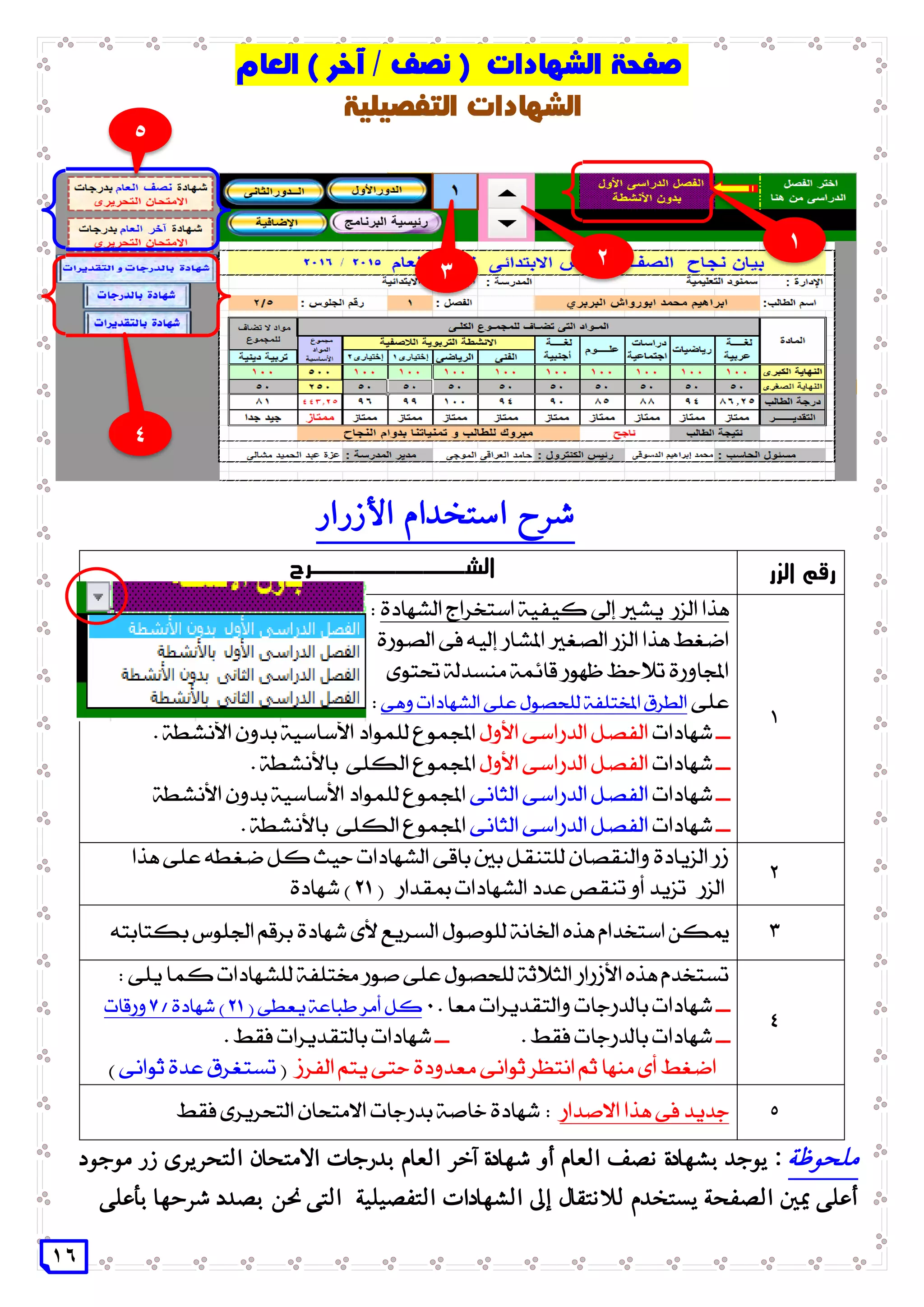 16
‫األزرار‬ ‫استخدام‬ ‫شرح‬
‫الزر‬ ‫رقم‬‫ال‬‫ش‬‫ـــــــــــ‬‫رح‬
1
‫إىل‬ ‫يشري‬ ‫الزر‬ ‫هذا‬‫الشهادة‬ ‫استخراج‬ ‫كيفية‬:
‫إليه‬ ‫املشار‬ ‫الصغري‬ ‫الزر‬ ‫هذا‬ ‫اضغط‬‫الصورة‬ ‫فى‬
‫حتتوى‬ ‫منسدلة‬ ‫قائمة‬ ‫ظهور‬ ‫تالحظ‬ ‫اجملاورة‬
‫على‬‫وهى‬ ‫الشهادات‬ ‫على‬ ‫للحصول‬ ‫املختلفة‬ ‫الطرق‬:
‫ــ‬‫شهادات‬‫األول‬ ‫الدراسى‬ ‫الفصل‬. ‫األنشطة‬ ‫بدون‬ ‫األساسية‬ ‫للمواد‬ ‫اجملموع‬
‫ــ‬‫شهادات‬‫األول‬ ‫الدراسى‬ ‫الفصل‬. ‫باألنشطة‬ ‫الكلى‬ ‫اجملموع‬
‫ــ‬‫شهادات‬‫الثانى‬ ‫الدراسى‬ ‫الفصل‬‫األنشطة‬ ‫بدون‬ ‫األساسية‬ ‫للمواد‬ ‫اجملموع‬
‫ــ‬‫شهادات‬‫الثانى‬ ‫الدراسى‬ ‫الفصل‬. ‫باألنشطة‬ ‫الكلى‬ ‫اجملموع‬
2
‫هذا‬ ‫على‬ ‫ضغطه‬ ‫كل‬ ‫حيث‬ ‫الشهادات‬ ‫باقى‬ ‫بني‬ ‫للتنقل‬ ‫والنقصان‬ ‫الزيادة‬ ‫زر‬
( ‫مبقدار‬ ‫الشهادات‬ ‫عدد‬ ‫تنقص‬ ‫أو‬ ‫تزيد‬ ‫الزر‬21‫شهادة‬ )
3‫للوصول‬ ‫اخلانة‬ ‫هذه‬ ‫استخدام‬ ‫ميكن‬‫بكتابته‬ ‫اجللوس‬ ‫برقم‬ ‫شهادة‬ ‫ألى‬ ‫السريع‬
4
: ‫يلى‬ ‫كما‬ ‫للشهادات‬ ‫خمتلفة‬ ‫صور‬ ‫على‬ ‫للحصول‬ ‫الثالثة‬ ‫األزرار‬ ‫هذه‬ ‫تستخدم‬
‫ــ‬. ‫معا‬ ‫والتقديرات‬ ‫بالدرجات‬ ‫شهادات‬1( ‫يعطى‬ ‫طباعة‬ ‫أمر‬ ‫كل‬21/‫شهادة‬ )7‫ورقات‬
‫ــ‬. ‫فقط‬ ‫بالدرجات‬ ‫شهادات‬‫ــ‬. ‫فقط‬ ‫بالتقديرات‬ ‫شهادات‬
‫الفرز‬ ‫يتم‬ ‫حتى‬ ‫معدودة‬ ‫ثوانى‬ ‫انتظر‬ ‫ثم‬ ‫منها‬ ‫أى‬ ‫اضغط‬(‫ثوانى‬ ‫عدة‬ ‫تستغرق‬)
5‫االصدار‬ ‫هذا‬ ‫فى‬ ‫جديد‬‫فقط‬ ‫التحريرى‬ ‫االمتحان‬ ‫بدرجات‬ ‫خاصة‬ ‫شهادة‬ :
‫ملحوظة‬:‫موجود‬ ‫زر‬ ‫التحريرى‬ ‫االمتحان‬ ‫بدرجات‬ ‫العام‬ ‫آخر‬ ‫شهادة‬ ‫أو‬ ‫العام‬ ‫نصف‬ ‫بشهادة‬ ‫يوجد‬
‫التفصيلية‬ ‫الشهادات‬ ‫إىل‬ ‫لالنتقال‬ ‫يستخدم‬ ‫الصفحة‬ ‫ميني‬ ‫أعلى‬‫بأعلى‬ ‫شرحها‬ ‫بصدد‬ ‫حنن‬ ‫التى‬
1
2
3
4
5
 