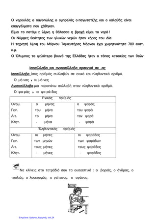 Ο νερουλάς ο παγοπώλης ο ομπρελάς ο παγωτατζής και ο καλαθάς είναι
επαγγέλματα που χάθηκαν.
Είμαι το ποτάμι η λίμνη η θάλασσα η βροχή είμαι το νερό !
Οι Νύμφες θεότητες των γλυκών νερών ήταν κόρες του Δία.
Η τεχνητή λίμνη του Μόρνου Ταμιευτήρας Μόρνου έχει χωρητικότητα 780 εκατ.
κ.μ.
Ο Όλυμπος το ψηλότερο βουνό της Ελλάδας ήταν ο τόπος κατοικίας των θεών.
Ισοσύλλαβα και ανισοσύλλαβα αρσενικά σε -ας
Ισοσύλλαβα ίσος αριθμός συλλαβών σε ενικό και πληθυντικό αριθμό.
Ο μή-νας  οι μή-νες
Ανισοσύλλαβα μια παραπάνω συλλαβή στον πληθυντικό αριθμό.
Ο ψα-ράς  οι ψα-ρά-δες
Ενικός αριθμός
Ονομ.
Γεν.
Αιτ.
Κλητ.
ο μήνας
του μήνα
το μήνα
- μήνα
ο ψαράς
του ψαρά
τον ψαρά
- ψαρά
Πληθυντικός αριθμός
Ονομ.
Γεν.
Αιτ.
Κλητ.
οι μήνες
των μηνών
τους μήνες
- μήνες
οι ψαράδες
των ψαράδων
τους ψαράδες
- ψαράδες
Να κλίνεις στο τετράδιό σου τα ουσιαστικά : ο βοριάς, ο άνδρας, ο
τσολιάς, ο λουκουμάς, ο γείτονας, ο αγώνας.
Επιμέλεια: Χρήστος Χαρμπής σελ.24
 