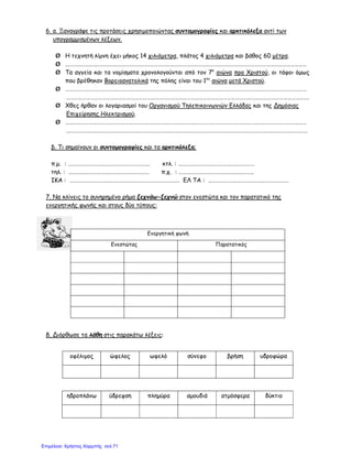 6. α. Ξαναγράψε τις προτάσεις χρησιμοποιώντας συντομογραφίες και αρκτικόλεξα αντί των
υπογραμμισμένων λέξεων.
Ø Η τεχνητή λίμνη έχει μήκος 14 χιλιόμετρα, πλάτος 4 χιλιόμετρα και βάθος 60 μέτρα.
Ø ………………………………………………………………………………………………………………………………………………………………
Ø Τα αγγεία και τα νομίσματα χρονολογούνται από τον 7ο
αιώνα προ Χριστού, οι τάφοι όμως
που βρέθηκαν Βορειοανατολικά της πόλης είναι του 1ου
αιώνα μετά Χριστού.
Ø ………………………………………………………………………………………………………………………………………………………………
……………………………………………………………………………………………………………………………………………………………….
Ø Χθες ήρθαν οι λογαριασμοί του Οργανισμού Τηλεπικοινωνιών Ελλάδας και της Δημόσιας
Επιχείρησης Ηλεκτρισμού.
Ø ………………………………………………………………………………………………………………………………………………………………
………………………………………………………………………………………………………………………………………………………………
β. Τι σημαίνουν οι συντομογραφίες και τα αρκτικόλεξα;
π.μ. : ……………………………………………………. κτλ. : …………………………………………………
τηλ. : …………………………………………………… π.χ. : ………………………………………………..
ΙΚΑ : ………………………………………………………………………. ΕΛ ΤΑ : ……………………………………………………
7. Να κλίνεις το συνηρημένο ρήμα ξεχνάω-ξεχνώ στον ενεστώτα και τον παρατατικό της
ενεργητικής φωνής και στους δύο τύπους:
8. Διόρθωσε τα λάθη στις παρακάτω λέξεις:
οφέλιμος ώφελος ωφελό σύνεφο βρήση υδροφώρα
ηδροπλάνω ύδρεφση πλημύρα αμουδιά ατμόσφερα δύκτιο
Ενεργητική φωνή
Ενεστώτας Παρατατικός
Επιμέλεια: Χρήστος Χαρμπής σελ.71
 