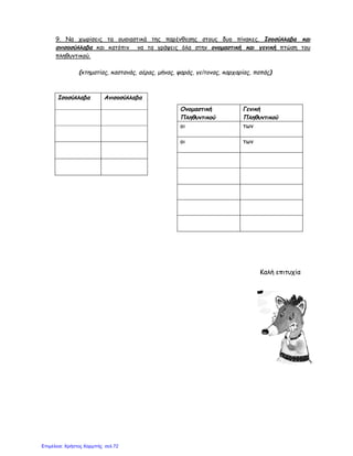 9. Να χωρίσεις τα ουσιαστικά της παρένθεσης στους δυο πίνακες. Ισοσύλλαβα και
ανισοσύλλαβα και κατόπιν να τα γράψεις όλα στην ονομαστική και γενική πτώση του
πληθυντικού.
(κτηματίας, καστανάς, αέρας, μήνας, ψαράς, γείτονας, καρχαρίας, παπάς)
Καλή επιτυχία
Ισοσύλλαβα Ανισοσύλλαβα
Ονομαστική
Πληθυντικού
Γενική
Πληθυντικού
οι των
οι των
Επιμέλεια: Χρήστος Χαρμπής σελ.72
 