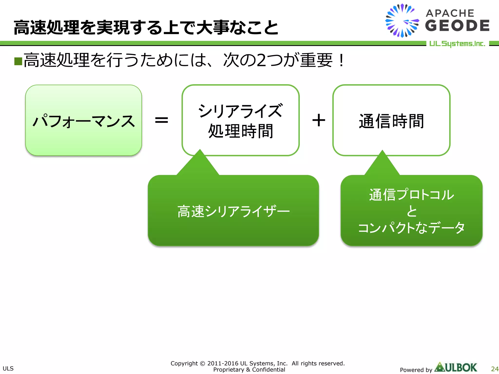 ULS
Copyright © 2011-2016 UL Systems, Inc. All rights reserved.
Proprietary & Confidential Powered by 24
高速処理を行うためには、次の2つが重要！
高速処理を実現する上で大事なこと
パフォーマンス
シリアライズ
処理時間
通信時間＝ ＋
高速シリアライザー
通信プロトコル
と
コンパクトなデータ
 