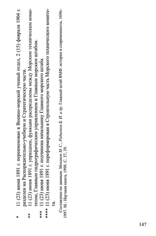 11(23)июня1891г.переименованвВоенно-морскойученыйотдел,2(15)февраля1904г.
разделеннаРаспорядительно-учебнуюиСтратегическуючасти.
11(23)июня1891г.упразднен,функциираспределенымеждуМорскимтехническимкоми­
тетом,ГлавнымгидрографическимуправлениемиГлавнымморскимштабом.
cd
юcd
Н
(DНК
S
§
2
§О
(D
F
S
ИX<L>
Н
2
§О
Она о
2 2S
9 ^« но 5
Он cd
О F
s 2
2 ь
2 3
SS ^S р
S
cd
а _
S? Н
s U
S «
§ g
Е «
2 °
к &
8 s
ё о
s *©н
F ^
g ОнО (D
И G
l-H* l-H*
**
ON ON
00 00
2 2к s
СО СО
<N (N
*
* *
* *
* *
vAON
чо
t-QH
о
о
дя<D
s(D
Он
CQ
О
О
«S
Он
оно
S
в
S
PQ
юcd
3
«
13
кPQ
cd
£
£
<50ОXОS
£
ссОСПЫ .
s u
оо
Os
Os
cd
H
лаз
кcdtï
О
с
о
и . ,<L>cd
cd •:
8 2о .
u £Os
Os
cd
U
S
Я«
§Xtr
147
 