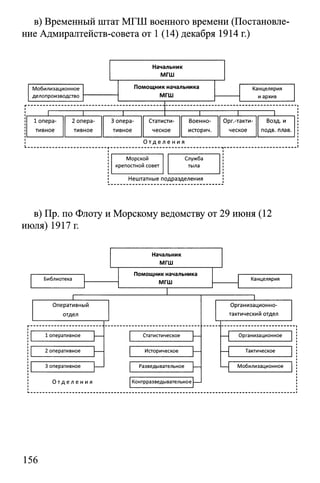 в) Временный штат МГШ военного времени (Постановле­
ние Адмиралтейств-совета от 1 (14) декабря 1914 г.)
Начальник
МГШ
Помощник начальника
МГШ
Мобилизационное
делопроизводство
Канцелярия
и архив
1 1 1 1 1 1
1 опера­
тивное
2 опера­
тивное
3 опера­
тивное
Статисти­
ческое
Военно-
историч.
Орг.-такти­
ческое
Возд. и
подв. плав.
О т д е л е н и я
Морской Служба
крепостной совет тыла
Нештатные подразделения
в) Пр. по Флоту и Морскому ведомству от 29 июня (12
июля) 1917 г.
156
 
