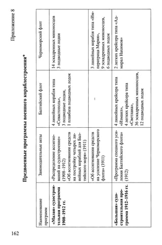 Предвоенныепрограммывоенногокораблестроения
(D
К
X
<D
*
о
ч
К
а
С
00
н
о
&
>G
G
«
о
Оно
S
о
G
ÇX
(D
F
Он g
et 5cd О
v PQ
S S<T> о
с''ф
1—1 со
S
S
cd
с
s
H
â s
О &
X
3
G
5S
<D
G
s
4
«
о
g4
X
^ s
cii S
R 2
cd £
« Й
° 2n G
ON 40
<
cd
G
5
H
cd
Q_, ^
(D PQ
О о
« s
8 . *
6 S
§ я« 1=5
cd
S ^Ч я
<N S
О
&
«
s
«
о
5Ks
H
4
cd
(JQ
cd
1=1
S
H
W
vgcd
Pi
S
*
13G
«
<D
G
s _
* U
tj- ^
«
о
g
Ц
X
2
G
gPQ
gG
S
«
g
<D
13g
et cd
o voPQ PQ
et cd
о ц
G G
m 1—1
cd
cd
G
cd
&.
<L>
О
3S
<D
&
X
3
G
>G
cd
G
S
H
cd
CX
0)
о
>G
<D
• &
G 5
S M
« s■*t *
*3 03S ц
« H
U <D
2 M4 U
*
о
g
4
X
3
G4/
рн 5
5 §
g
G
cd
*
о
<D
40 (Nm 1—I
cd
<1)
3
G
p-Q
§
ë
g
G
§
cd
PO
G <D
f-H g
s ®Я a>
<D
О
&О
о
>*<N
<D
t?
<D —,—>
^ cd Os
2 G ^
G « o i
g Gо
£ 3 2
^ PQ w
S à
S *
2 XCl, cü
0 Рн
G g
§ Icd г
Й >*
2 *
1 O
I &
cd о
VO G
О cd
^ G
5
« ^
R 1—1g O)
« w
<L> ^
I â
6 2
8 S
P
Й febQ g
G o
)G )G
(ü s
G H
<0 1
5 §
g § .
6 I
1 §
S 8*2 tr ~0 <D_h
1G <D '_'
Я Ч Л
g a
G Ä
>> H
2 io rQ _i
'•'j д
G * &
cl w
o S (N
Qi è 1—1
Ö 5 2^ 1=3 w
O
Oh
G
5 *
° 2
a i
^ sо я
o a<
ч: ь* г*
o a u
£ G П
S R sMAh
5 s i
5 j x
S ч ©
v щ0y H h
O40i
O - л
4 c S^ R I
5J « n
î NÖ ON
Л 4 H
5 &s
5 ©sr9 a 2W h a
^ o u
162
 