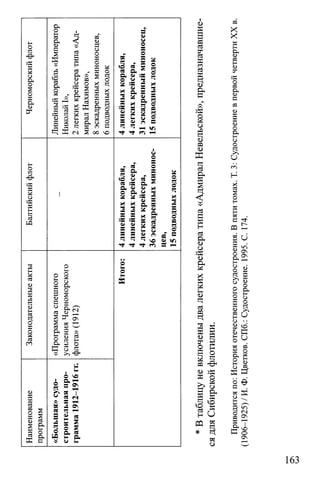 sц
■0«
«
Я
*о
ло
Sо
Я
Он<D
F
Он
1Он
D
С
S
К
из
v§cd
04
5
« 3
3 533 Й« ч<d о
д *
cd
С!
К
Н
cd
Он ^(L) и
>Я §
& *
& S
g К
g §
8 &
<NS
«
О
в I
я аа ^
$ И
Он 3
^ 9cd
К
4 -ю сеЛ аОн 0>
© 2
0>и а ,
3 а
5 и« я
4> 3
5 “S <и
4 ч
Tf Tf
Я
о>о
о
к
о
= *5 в
s g
’5 ®
= 3
■ «
Q. 1
э I
« Iг> Я
тн IПm i-н
о
-§«
«
я«о
>Я
ян
W
•S Л
5 ач «о V л
Л « Он
Он <1> о>
© Ä £* * ’g
j J ft
2 2 ^
s a «* * иS S 4>
ч ч 4
Tf Tf тГ
S
çu g
s IS §
« я c40 « »лS H
cd
<L>
S
Я
A
S
Й
g
Я
§cd
ГО
О
и
§о
Он
о
во
н
=
. I s1 ^ 5 !
s ^cd s —
& IО
(D cd
Ч ЬО
(D
Я
яcd
g S
Я S
Й cd
S &
5 о
X я
и*
, ио чоI Q. ^-Н
I в а
^ « АÄ Я i-н
К Л ON
2 ч ^
i i S5 * sг? а л
W н а^ о и
0)
S
g
PQ
аЗ
£
я
3
я
е"
«
§
5PQ
<D
4аЗ
Он
5
5
аЗ
К
5
н
аЗ
а.
(D
о
ЭК
а>
6X
s
«
Рн
<D
ч
аЗ
PQ
3
к
<и
tr
2
4
W
s
к
14
Iч
PQ " б 4
2 «
д 8
Ь О
В &Н
5 s
«й юS2 кЙ г 
н U
PQ «
П
«о
я
&<L>
PQ
ё
£г
>Я
оPQ
Он
<D
Я
0Q
<D
Я
Я
0)
о
Он
но
о
R
и
гп
Н*
dS
О
Н
Я
н«
я
PQ
«я
я(D
о
Он
но
0
1
2
О
я
я<L>CQ
нОа>
я*<D
о
«
я
о,
он
о
я
«о
н
я
§PQ
Я
Он
с
163
(1906-1925)/И.Ф.Цветков.СПб.:Судостроение.1995.С.174.
 