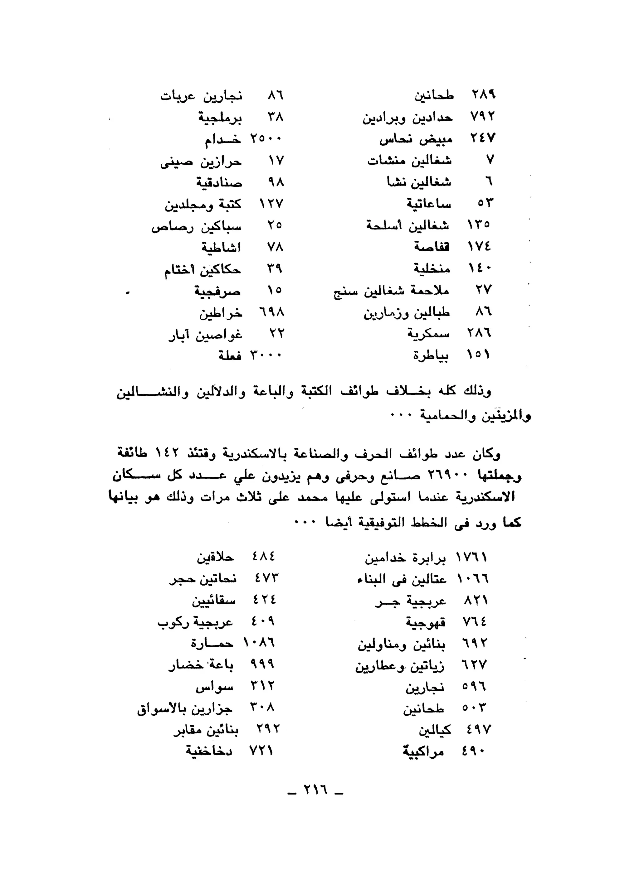 نقاباتنا في خدمة السلطان - عطية الصيرفي