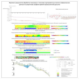 Аппроксимационное продолжение магнитного поля (изолинии) и его горизонтальной производной (растр) на высоту 500 метров от дневной поверхности
(Singular, метод Страхова, сеть 5х5 м).
Продолженное вниз двухкомпонентное магнитное поле (растр нормируемой функции в вертикальной плоскости) до глубины 100 метров, сеть 5х5 метров
(Singular, метод Берёзкина).
Аппроксимационное продолжение второй производной магнитного поля на высоту 500 метров от дневной поверхности
(Singular, метод Страхова, сеть 5х5 м).
Аппроксимационное продолжение первой производной магнитного поля на высоту 500 метров от дневной поверхности
(Singular, метод Страхова, сеть 5х5 м).
Полный градиент продолженного вниз модуля двухкомпонентного магнитного поля
(глубина 100 метров, сеть 5х5 метров, Singular, метод Берёзкина, Geosoft).
Результаты безэталонной классификации (1), таксономии (2) по продолженному вниз магнитному полю
(Пангея, модуль качественного и полукачественного прогноза)
Геоэлектрический разрез ЗМПП (петля 50х50) по результатам послойной фильтрации (система подбор)
Фрагмент результатов обработки поисковых и поисково-картировочных геолого-геофизических
данных по широтному профилю новой промышленной россыпи
Терригенно-карбонатная толща верхней части разреза
с результатами районирования двухкомпонентного магнитного поля
Новая промышленная россыпь
 