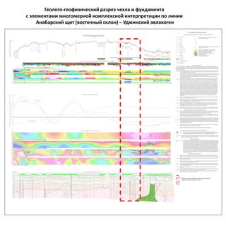 Геолого-геофизический разрез чехла и фундамента
с элементами многомерной комплексной интерпретации по линии
Анабарский щит (восточный склон) – Уджинский авлакоген
Фрагмент разреза района промышленной россыпи
в верхней части осадочного чехла
 