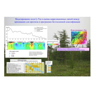Моделирование поля (D Т)а и оценка корреляционных связей между
признаками для прогноза в программах безэталонной классификации
План изодинам ( Т)а
Выбор регрессоров.
Регрессионная модель (корреляционная матрица признаков)
Коэффициент
корреляции
Пирсона
Сингулярные точки:
3 типа.
Точки контактных поверхностей
кровли и подошвы магнитоактивного
горизонта, формирующие выборку
фиктивных эталонов.2 типа.
1 типа.
Фиктивные эталоны (выборка мощностей пород
терригенной толщи с магнитоактивным слоем до плотика)
 