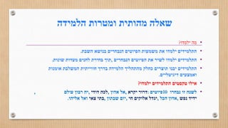 ‫שאלה‬‫מהותית‬‫ומטרות‬‫הלמידה‬
•‫מה‬‫ילמדו‬?
•‫התלמידים‬‫ילמדו‬‫את‬‫משמעות‬‫הפיוטים‬‫הנבחרים‬‫בנושא‬‫השבת‬.
•‫התלמידים‬‫ילמדו‬‫לשיר‬‫את‬‫הפיוטים‬‫הנבחרים‬,‫תוך‬‫בחירת‬‫לחנים‬‫מעדות‬‫שונות‬.
•‫התלמידים‬‫יבנו‬‫תוצרים‬‫כחלק‬‫מהתהליך‬‫הלמידה‬‫בדרך‬‫חווייתית‬‫המשלבת‬‫אומנות‬
‫ואמצעים‬‫דיגיטליים‬.
•‫אילו‬‫טקסטים‬‫התלמידים‬‫ילמדו‬?
•‫לשנה‬‫זו‬‫נבחרו‬10‫פיוטים‬:‫דרור‬‫יקרא‬,‫אל‬‫אדון‬,‫לכה‬‫דודי‬,‫יה‬‫רבון‬‫עולם‬,
‫ידיד‬‫נפש‬,‫אדון‬‫הכל‬,‫יגדל‬‫אלוקים‬‫חי‬,‫יום‬‫שבתון‬,‫בתי‬‫צאי‬‫ואל‬‫אליהו‬.
 