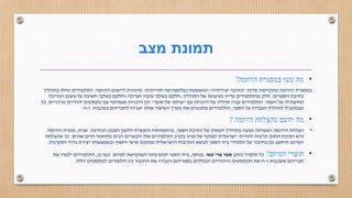 ‫מצב‬ ‫תמונת‬
•‫היוזמה‬ ‫במסגרת‬ ‫עשו‬ ‫מה‬?
‫סדנת‬ ‫מתקיימת‬ ‫היוזמה‬ ‫במסגרת‬"‫יצירתית‬ ‫כתיבה‬"‫חווייתית‬ ‫כפלטפורמה‬ ‫המשמשת‬-‫היוזמה‬ ‫ליישום‬ ‫פדגוגית‬.‫בתהליך‬ ‫החלו‬ ‫התלמידים‬
‫הספרים‬ ‫כתיבת‬.‫התהליך‬ ‫של‬ ‫בעיצומו‬ ‫עדיין‬ ‫מהתלמידים‬ ‫חלק‬,‫הכריכה‬ ‫עיצוב‬ ‫על‬ ‫חשיבה‬ ‫בשלבי‬ ‫וחלקם‬ ‫ועריכה‬ ‫עיבוד‬ ‫בשלבי‬ ‫חלקם‬
‫הספר‬ ‫של‬ ‫החיצונית‬.‫עם‬ ‫היכרות‬ ‫של‬ ‫תהליך‬ ‫עברו‬ ‫התלמידים‬"‫סופר‬ ‫של‬ ‫עולמו‬"‫מרכזיים‬ ‫יהודיים‬ ‫טקסטים‬ ‫עם‬ ‫מעמיקה‬ ‫היכרות‬ ‫וכן‬.‫כך‬
‫הספר‬ ‫על‬ ‫העבודה‬ ‫לתהליך‬ ‫שבמקביל‬,‫ז‬ ‫בשכבות‬ ‫לחבריהם‬ ‫יעבירו‬ ‫אותו‬ ‫השיעור‬ ‫מערך‬ ‫את‬ ‫מתכננים‬ ‫התלמידים‬-‫ח‬.
•‫היוזמה‬ ‫כהצלחת‬ ‫יחשב‬ ‫מה‬?
•‫הספר‬ ‫כתיבת‬ ‫של‬ ‫העמוק‬ ‫בתהליך‬ ‫נעוצה‬ ‫ראשיתה‬ ‫היוזמה‬ ‫הצלחת‬,‫הכתיבה‬ ‫וסגנון‬ ‫הלשון‬ ‫והעשרת‬ ‫בהתפתחות‬.‫שנית‬,‫היוזמה‬ ‫מטרת‬
‫יהודית‬ ‫תרבות‬ ‫תחום‬ ‫הפיכת‬ ‫היא‬-‫שונים‬ ‫חיים‬ ‫מתחומי‬ ‫רבים‬ ‫הקשרים‬ ‫שלו‬ ‫התלמידים‬ ‫בקרב‬ ‫עניין‬ ‫של‬ ‫למוקד‬ ‫ישראלית‬.‫שהצלחת‬ ‫כך‬
‫וסקרנות‬ ‫גירוי‬ ‫יצירת‬ ‫ובאמצעותו‬ ‫וחשוף‬ ‫אישי‬ ‫ממקום‬ ‫הישראלית‬ ‫התרבות‬ ‫לנושא‬ ‫הספר‬ ‫בית‬ ‫תלמידי‬ ‫של‬ ‫בחיבור‬ ‫גם‬ ‫תיחשב‬ ‫המיזם‬.
•‫המיזם‬ ‫תוצרי‬?‫כותב‬ ‫תלמיד‬ ‫כל‬‫עטו‬ ‫פרי‬ ‫ספר‬.‫בנוסף‬,‫למיזם‬ ‫המוקדשת‬ ‫פינה‬ ‫יקים‬ ‫הספר‬ ‫בית‬.‫כן‬ ‫כמו‬,‫את‬ ‫ילמדו‬ ‫התלמידים‬
‫ז‬ ‫משכבות‬ ‫חבריהם‬-‫הללו‬ ‫לטקסטים‬ ‫הלומדים‬ ‫בין‬ ‫החיבור‬ ‫את‬ ‫ויגבירו‬ ‫בספריהם‬ ‫הנכללים‬ ‫היהודיים‬ ‫הטקסטים‬ ‫את‬ ‫ח‬.
 