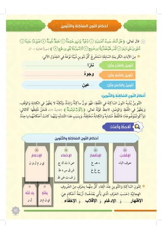 ‫ا‬ً‫نار‬
ٌ‫ه‬‫وجو‬
ٍ‫عين‬
‫اإلظهار‬‫اإلقالب‬ ‫اإلدغام‬‫اإلخفاء‬
 