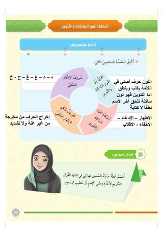 ‫في‬ ‫أصلي‬ ‫حرف‬ ‫النون‬
‫وينطق‬ ‫يكتب‬ ‫الكلمة‬
‫نون‬ ‫فهو‬ ‫التنوين‬ ‫أما‬
‫االسم‬ ‫آخر‬ ‫تلحق‬ ‫ساكنة‬
ً‫كتابة‬ ‫ال‬ ‫ا‬ً‫ق‬‫نط‬
‫اإلظهار‬–‫اإلدغام‬–
‫اإلخفاء‬-‫اإلقالب‬
‫ه‬–‫ء‬–‫ع‬–‫غ‬–‫ح‬-‫خ‬
‫مخرجة‬ ‫من‬ ‫الحرف‬ ‫إخراج‬
‫تشديد‬ ‫وال‬ ‫غنة‬ ‫غير‬ ‫من‬
 