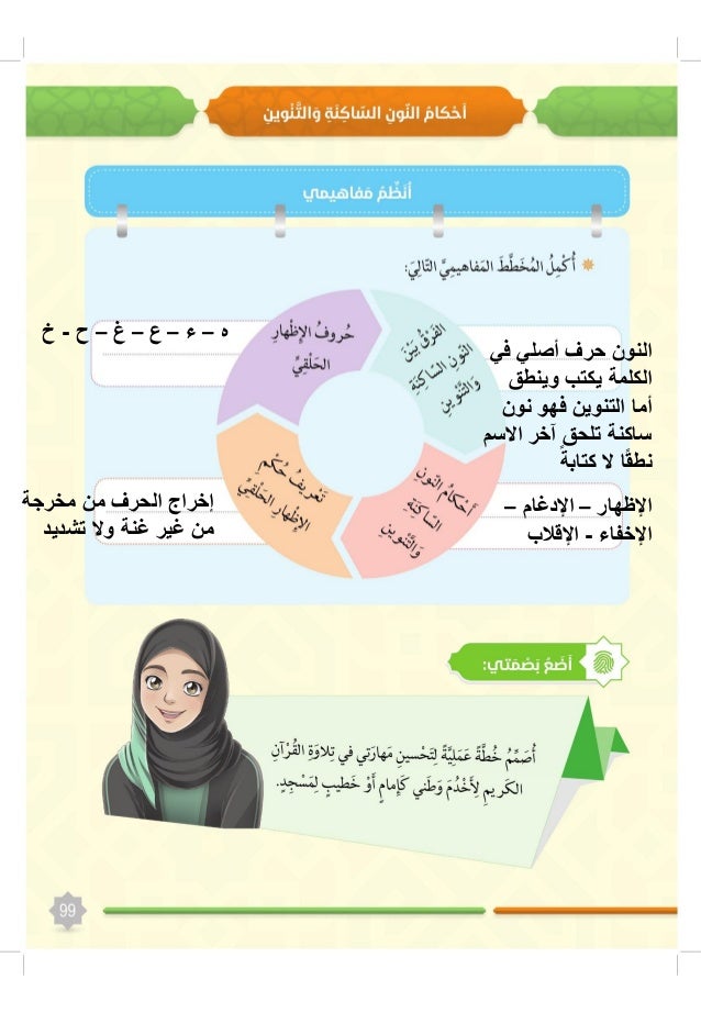 حكم الإظهار الحلقي
