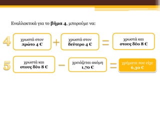 Εναλλακτικά για το βήμα 4, μπορούμε να:
χρωστά στον
πρώτο 4 €
χρωστά στον
δεύτερο 4 €
χρωστά και
στους δύο 8 €
χρωστά και
στους δύο 8 €
χρειάζεται ακόμη
1,70 €
χρήματα που είχε
6,30 €
 