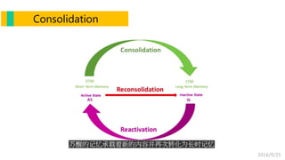 2016/9/25
Consolidation
 