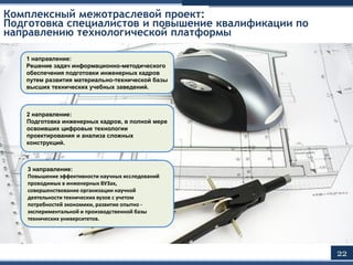 платформа для технического анализа