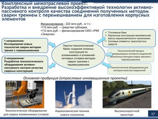 Комплексный межотраслевой проект:
Разработка и внедрение высокоэффективной технологии активно-
пассивного контроля качества соединений полученных методом
сварки трением с перемешиванием для изготовления корпусных
элементов
Основная продукция (отраслевые инновационные проекты)
Аэрокосмическая техника
нового поколения
Высокоскоростной
транспорт
Технологическое оборудование
для сварки алюминиевых сплавов
1 направление:
Исследования новых
технологий сварки методом
трения с перемешиванием
Научно-технологический
базис создания сложных
конструкций из
алюминиевых и алюминий-
литиевых сплавов методом
сварки трением с
перемешиванием
Технологическое оборудование для
контроля качества соединений
Технологический процесс
неразрушающего контроля соединений
полученных методом сварки трением с
перемешиванием
 Топливные баки
 Корпусные конструкции минимальной
массы аэрокосмического назначения.
 Силовые элементы транспортных
средств
2 направление:
Разработка технологического
оборудования активно-
пассивного контрля качества
сварных конструкций
17
Финансирование : 222 млн.руб., в т.ч.:
•110 млн.руб. – средства субсидии,
•112 млн.руб. – финансирование ОАО «РКК
«Энергия»
 