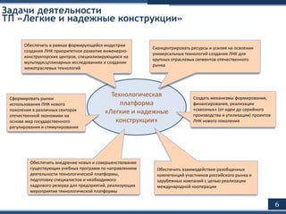 Технологическая
платформа
«Легкие и надежные
конструкции»
Обеспечить в рамках формирующейся индустрии
создания ЛНК приоритетное развитие инженерно-
конструкторских центров, специализирующихся на
мультидисцплинарных исследованиях и создании
межотраслевых технологий
Сконцентрировать ресурсы и усилия на освоении
универсальных технологий создания ЛНК для
крупных отраслевых сегментов отечественного
рынка
Создать механизмы формирования,
финансирования, реализации
«сквозных» (от идеи до серийного
производства и утилизации) проектов
ЛНК нового поколения
Сформировать рынки
использования ЛНК нового
поколения в различных секторах
отечественной экономики на
основе мер государственного
регулирования и стимулирования
Обеспечить внедрение новых и совершенствование
существующих учебных программ по направлениям
деятельности технологической платформы,
подготовку специалистов и необходимого
кадрового резерва для предприятий, реализующих
мероприятия технологической платформы
Обеспечить взаимодействие разобщенных
компетенций участников российского рынка и
зарубежных компаний с целью реализации
международной кооперации
Задачи деятельности
ТП «Легкие и надежные конструкции»
6
 