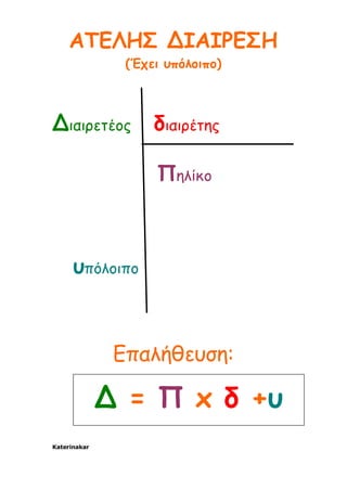 ΑΤΕΛΗΣ ΔΙΑΙΡΕΣΗ
(Έχει υπόλοιπο)
Διαιρετέος διαιρέτης
Πηλίκο
υπόλοιπο
Επαλήθευση:
Katerinakar
Δ = Π x δ +υ
 