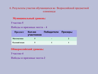 6. Результаты участия обучающихся во Всероссийской предметной
олимпиаде
Муниципальный уровень:
Участие-5
Победы и призовые места – 4
Общероссийский уровень:
Участие-4
Победы и призовые места-2
Предмет Кол-во
участников
Победители Призеры
Математика 5 - 2
Русский язык 5 1 1
 