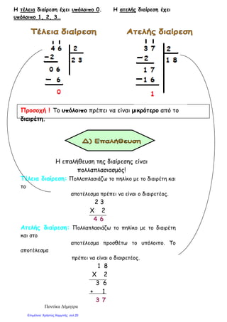 Η τέλεια διαίρεση έχει υπόλοιπο 0. Η ατελής διαίρεση έχει
υπόλοιπο 1, 2, 3…
Προσοχή ! Το υπόλοιπο πρέπει να είναι µικρότερο από το
διαιρέτη.
Η επαλήθευση της διαίρεσης είναι
πολλαπλασιασµός!
Τέλεια διαίρεση: Πολλαπλασιάζω το πηλίκο µε το διαιρέτη και
το
αποτέλεσµα πρέπει να είναι ο διαιρετέος.
2 3
Χ 2
4 6
Ατελής διαίρεση: Πολλαπλασιάζω το πηλίκο µε το διαιρέτη
και στο
αποτέλεσµα προσθέτω το υπόλοιπο. Το
αποτέλεσµα
πρέπει να είναι ο διαιρετέος.
1 8
Χ 2
3 6
+ 1
3 7
Ποντίκα ∆ήµητρα
Επιμέλεια: Χρήστος Χαρμπής σελ.20
 