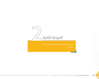 18‫فاعلة‬ ‫إستراتيجية‬ ‫خطة‬ ‫لبناء‬ ‫المنظمة‬ ‫الرئيسية‬ ‫القواعد‬ - ‫اإلستراتيجي‬ ‫التخطيط‬ ‫دليل‬
‫الثانية‬ ‫المرحلة‬
‫ذات‬ ‫الرئيسية‬ ‫األطراف‬ ‫احتياجات‬ ‫تحليل‬
‫العالقة‬
���� 2.indd 18 5/9/16 10:53 AM
 