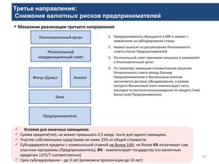 Третье направление:
Снижение валютных рисков предпринимателей
10
 Механизм реализации третьего направления
1. Предприниматель обращается в БВУ и акимат с
заявлением на субсидирование ставки
2. Акимат выносит на рассмотрение Регионального
совета списки Предпринимателей
3. Региональный совет принимает решение и направляет
в Уполномоченный орган
4. По проектам, имеющим положительное решение
Регионального совета между Банком,
Предпринимателем и Финансовым агентом
заключается договор субсидирования, в рамках
которого Финансовый агент компенсирует часть
расходов по выплате вознаграждения по кредиту (там)
Банка (ков) Предпринимателю
Банк
Региональный
координационный совет
Фонд «Даму»
Предприниматели
Акимат
Уполномоченный орган
 Условия для конечных заемщиков:
 Сумма кредита(тов), не может превышать 4,5 млрд. тенге для одного заемщика.
 Участие собственными средствами не ниже 15% от общей стоимости.
 Субсидируются кредиты с номинальной ставкой не более 14%: не более 6% оплачивает сам
участник программы (Предприниматель), 8% - компенсирует государство (по валютным
кредитам 12/5/7 соответственно)
 Срок субсидирования – до 3 лет (возможна пролонгация до 10 лет)
 