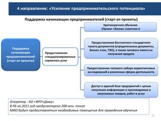 12
Поддержка
начинающих
предпринимателей
(старт-ап проекты)
Краткосрочное обучение
(Проект «Бизнес-советник»)
Предоставление типового набора маркетинговых
исследований в различных сферах деятельности
Предоставление бесплатного стандартного
пакета документов (учредительные документы,
бизнес план, ТЭО), а также типового пакета на
получение кредитаПредоставление
стандартизированных
сервисных услуг
Доступ к единой базе предприятий с целью
получения информации о производимых и
закупаемых товаров, работ и услуг
Поддержка начинающих предпринимателей (старт-ап проекты)
Оператор - АО «ФРП«Даму»
В РБ на 2011 год предусмотрено 208 млн. тенге
МИО будут предоставляться необходимые помещения для проведения обучения
4 направление: «Усиление предпринимательского потенциала»
 