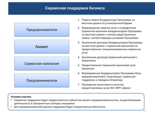 15
1. Подача заявки Координатору Программы на
местном уровне по установленной форме
2. Формирование перечня услуг и определение
Сервисной компании Координатором Программы
на местном уровне с учетом представленных
заявок, соответствующих условиям Программы
3. Заключение договора Координатором Программы
на местном уровне с Сервисной компанией на
предоставление специализированных сервисных
услуг
4. Заключение договора Сервисной компанией с
Заявителем
5. Предоставление Сервисной компанией услуг
Заявителю
6. Формирование Координатором Программы базы
предпринимателей, получающих сервисную
поддержку и передача Оператору
7. Проведение мониторинга качества
предоставляемых услуг АО «ФРП «Даму»
Сервисная компания
Предприниматели
Предприниматели
Акимат
Условия участия:
 Сервисная поддержка будет предоставляться субъектам малого предпринимательства, осуществляющим
деятельность в приоритетных секторах экономики
 Для предпринимателей данная поддержка будет осуществляться бесплатно
Сервисная поддержка бизнеса
 