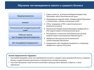 17
Региональный координационный
совет
Предприниматели
Акимат
1. Подача заявки по установленной форме Координатору
Программы либо в Уполномоченный орган
2. Формирование сводной заявки Координатором Программы
в соответствии с квотами и вынесение на РКС
3. Отбор кандидатур на РКС и принятие решения о
возможности участия
4. Направление Координатором Программы одобренной на
РКС сводной заявки в Уполномоченный орган
5. Рассмотрение и вынесение Уполномоченным органом
сводной заявки на рассмотрение Рабочей группы
6. Одобрение Протоколом участия Заявителей
соответствующим Протоколом
7. Направление в АО «Назарбаев Университет» и Оператору
одобренного перечня Участников
Условия предоставления поддержки:
 Участником Программы могут стать руководители высшего и среднего звена предприятий малого и среднего
бизнеса, осуществляющие деятельность в приоритетных секторах экономики
 Участники Программы самостоятельно оплачивают проезд до места обучения и обратно, а также
проживание
Рабочая группа
при Государственной комиссии
АО «Назарбаев Университет»
Обучение топ-менеджмента малого и среднего бизнеса
 