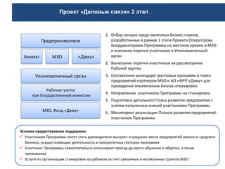 20
Предприниматели
Акимат
1. Отбор лучших представленных бизнес-планов,
разработанных в рамках 1 этапа Проекта Оператором,
Координаторами Программы на местном уровне и МЗО
и внесение перечня участников в Уполномоченный
орган
2. Вынесение перечня участников на рассмотрение
Рабочей группы
3. Составление календаря групповых программ и поиск
предприятий-партнеров МЗО и АО «ФРП «Даму» для
проведения тематических бизнес-стажировок
4. Направление участников Программы на стажировку
5. Подготовка детального Плана развития предприятия с
учетом полученных знаний участниками Программы
6. Мониторинг реализации Планов развития предприятий-
участников Программы
Уполномоченный орган
Условия предоставления поддержки:
 Участником Программы могут стать руководители высшего и среднего звена предприятий малого и среднего
бизнеса, осуществляющие деятельность в приоритетных секторах экономики
 Участники Программы самостоятельно оплачивают проезд до места обучения и обратно, а также
проживание.
 Услуги по организации стажировки за рубежом за счет связанных и несвязанных грантов МЗО
Рабочая группа
при Государственной комиссии
МЗО «Даму»
МЗО, Фонд «Даму»
Проект «Деловые связи» 2 этап
 