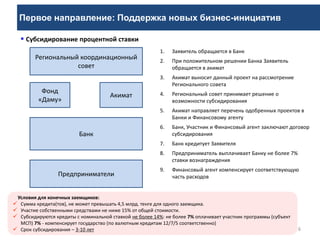 Первое направление: Поддержка новых бизнес-инициатив
6
Банк
Региональный координационный
совет
Фонд
«Даму»
Предприниматели
 Субсидирование процентной ставки
Акимат
1. Заявитель обращается в Банк
2. При положительном решении Банка Заявитель
обращается в акимат
3. Акимат выносит данный проект на рассмотрение
Регионального совета
4. Региональный совет принимает решение о
возможности субсидирования
5. Акимат направляет перечень одобренных проектов в
Банки и Финансовому агенту
6. Банк, Участник и Финансовый агент заключают договор
субсидирования
7. Банк кредитует Заявителя
8. Предприниматель выплачивает Банку не более 7%
ставки вознаграждения
9. Финансовый агент компенсирует соответствующую
часть расходов
Условия для конечных заемщиков:
 Сумма кредита(тов), не может превышать 4,5 млрд. тенге для одного заемщика.
 Участие собственными средствами не ниже 15% от общей стоимости.
 Субсидируются кредиты с номинальной ставкой не более 14%: не более 7% оплачивает участник программы (субъект
МСП) 7% - компенсирует государство (по валютным кредитам 12/7/5 соответственно)
 Срок субсидирования – 3-10 лет
 