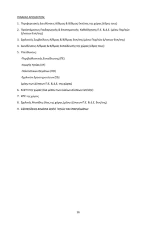 16
ΠΙΝΑΚΑΣ ΑΠΟΔΕΚΤΩΝ:
1. Περιφερειακές Διευθύνσεις Α/θμιας & Β/θμιας Εκπ/σης της χώρας (έδρες τους)
2. Προϊστάμενους Παιδαγωγικής & Επιστημονικής Καθοδήγησης Π.Ε. & Δ.Ε. (μέσω Περ/κών
Δ/νσεων Εκπ/σης)
3. Σχολικούς Συμβούλους Α/θμιας & Β/θμιας Εκπ/σης (μέσω Περ/κών Δ/νσεων Εκπ/σης)
4. Διευθύνσεις Α/θμιας & Β/θμιας Εκπαίδευσης της χώρας (έδρες τους)
5. Υπεύθυνους:
-Περιβαλλοντικής Εκπαίδευσης (ΠΕ)
-Αγωγής Υγείας (ΑΥ)
-Πολιτιστικών Θεμάτων (ΠΘ)
-Σχολικών Δραστηριοτήτων (ΣΔ)
(μέσω των Δ/νσεων Π.Ε. & Δ.Ε. της χώρας)
6. ΚΕΣΥΠ της χώρας (δια μέσου των οικείων Δ/νσεων Εκπ/σης)
7. ΚΠΕ της χώρας
8. Σχολικές Μονάδες όλης της χώρας (μέσω Δ/νσεων Π.Ε. & Δ.Ε. Εκπ/σης)
9. Σιβιτανίδειος Δημόσια Σχολή Τεχνών και Επαγγελμάτων
 