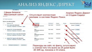АНАЛИЗ ЯНДЕКС ДИРЕКТ
 