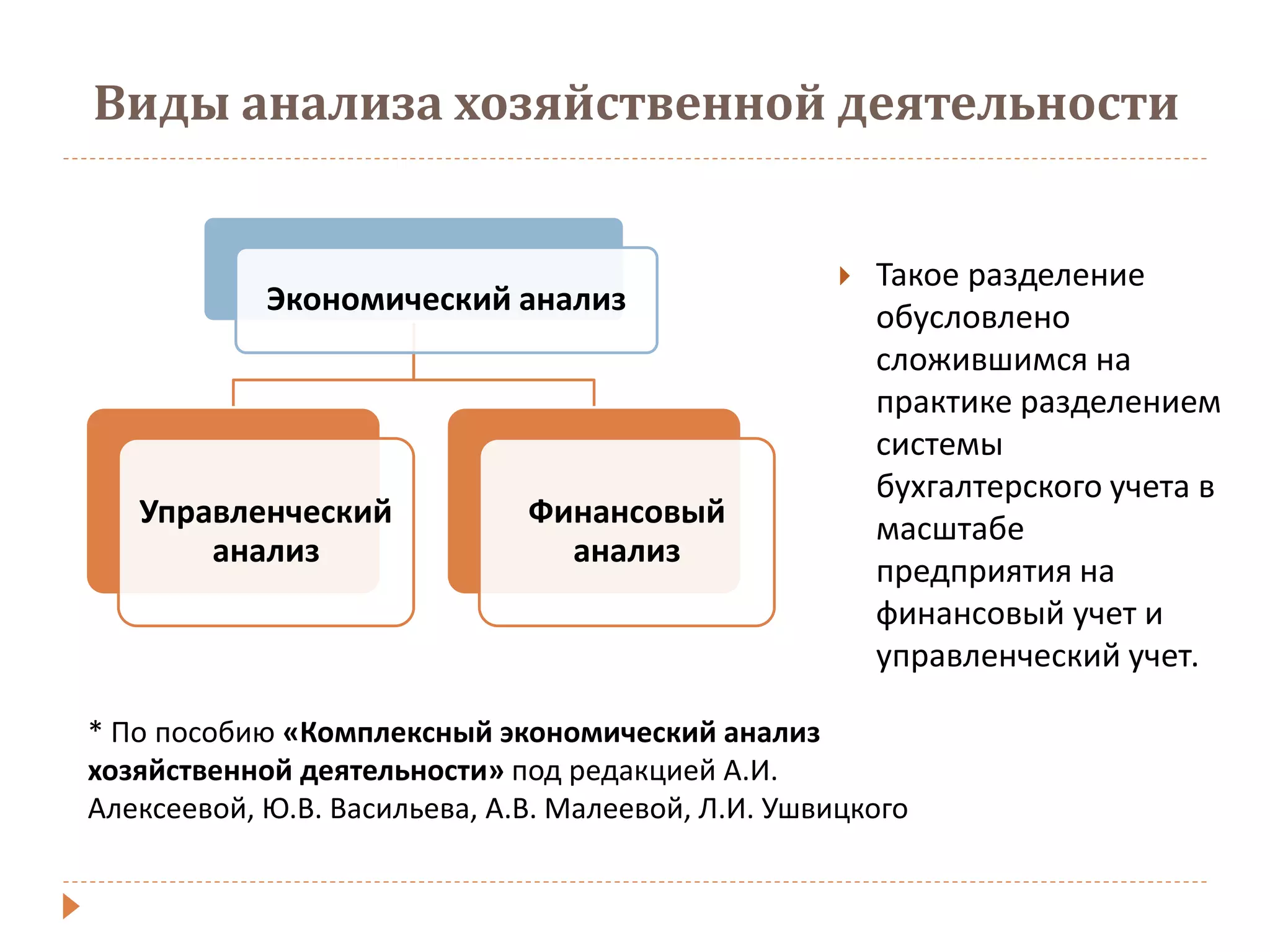 Классификация видов анализа хозяйственной деятельности в специальной  экономической литературе | PPTX