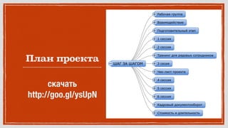 План проекта
скачать
http://goo.gl/ysUpN
 