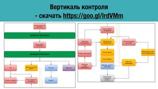 Вертикаль контроля
- скачать https://goo.gl/lrdVMm
 