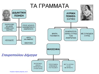 Επιμέλεια: Χρήστος Χαρμπής σελ.3
 