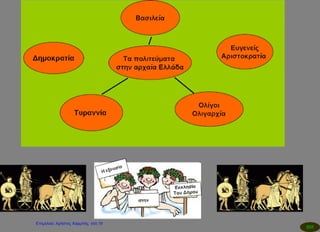 Επιμέλεια: Χρήστος Χαρμπής σελ.19
 