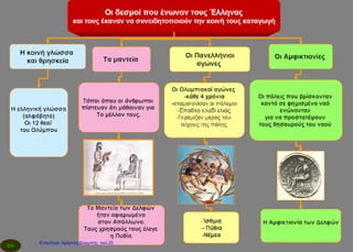 Επιμέλεια: Χρήστος Χαρμπής σελ.20
 